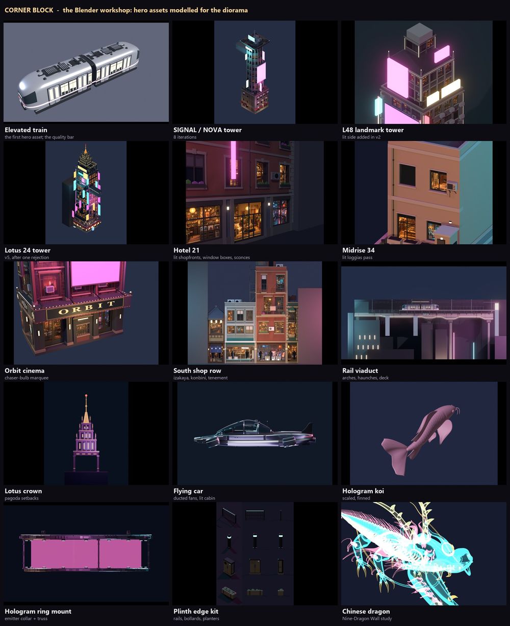 A contact sheet titled the Blender workshop, with small renders of hero assets modelled for the city: the elevated train, the signal tower, a landmark tower, the Lotus 24 tower, a hotel, a midrise, the cinema, a shop row, the rail viaduct, a pagoda crown, a flying car, a koi, a hologram ring mount, a plinth edge kit and a dragon.